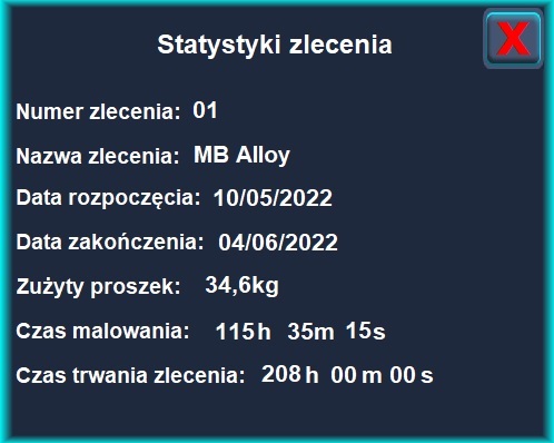 Identyfikacja detali